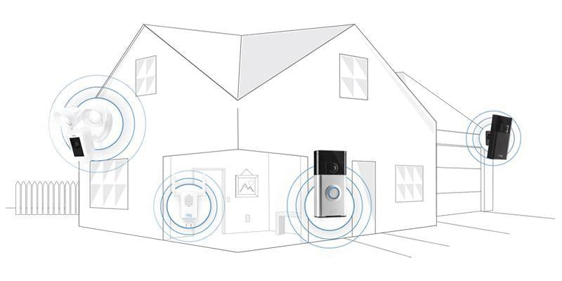 UK Home Security Month: Win a Free Ring of Security!
